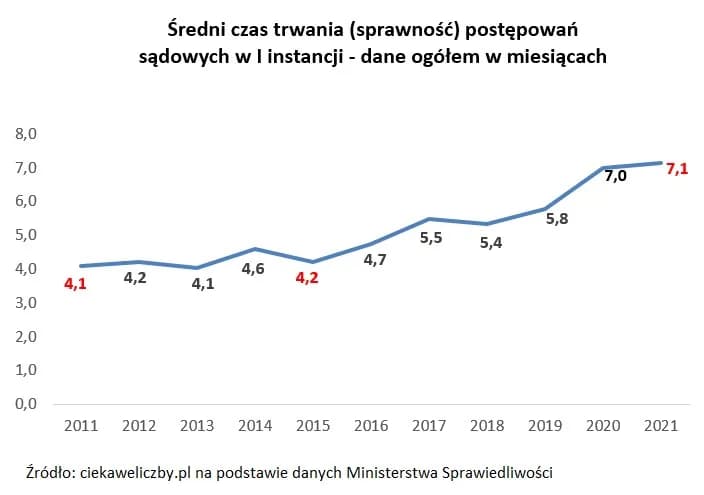 Ile trwa rozprawa w sądzie karnym? Zaskakujące fakty o czasie trwania