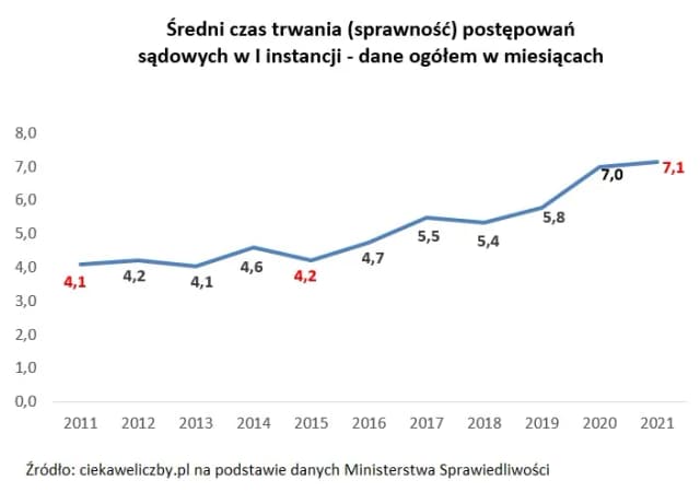 Ile trwa rozprawa w sądzie karnym? Zaskakujące fakty o czasie trwania