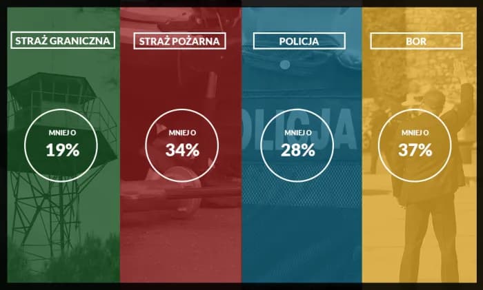 Niezdolny do służby w policji? Zobacz możliwości i procedury po zwolnieniu