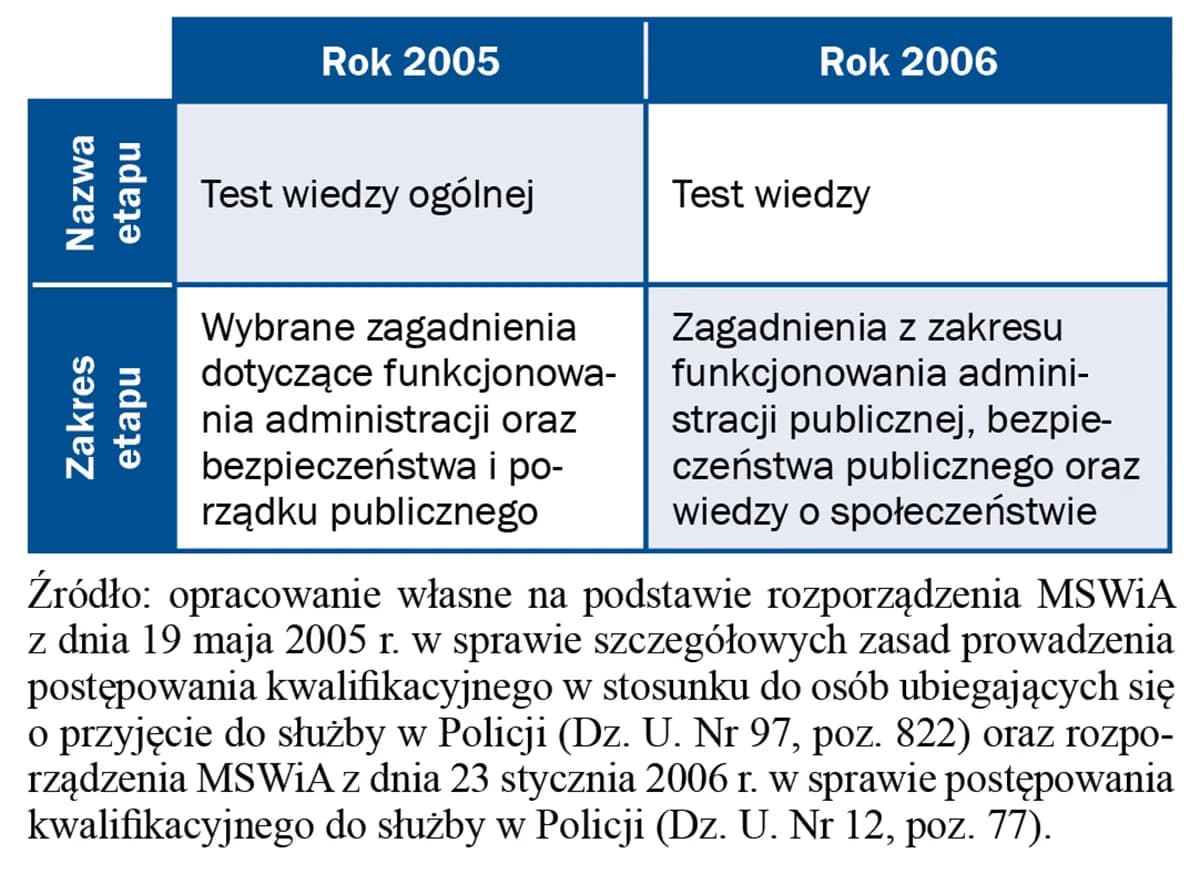 Jak dokładnie przebiega komisja lekarska w policji: kompletny poradnik