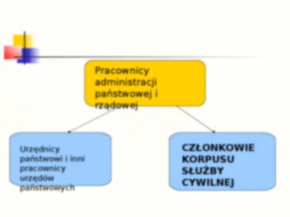 Co to jest służba cywilna i jak wpływa na administrację publiczną?