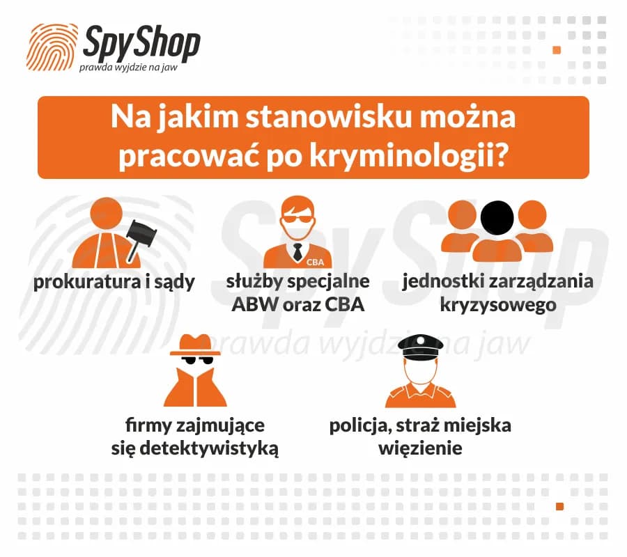 Gdzie można pracować po kryminalistyce? Sprawdź najlepsze ścieżki kariery i miejsca pracy