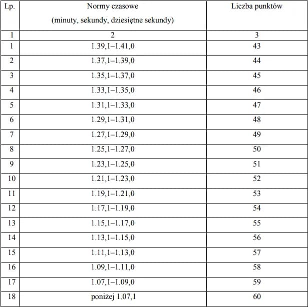 Ile punktów do policji? Kluczowe informacje, które musisz znać