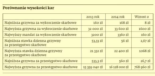 Przestępstwo a wykroczenie skarbowe: Kluczowe różnice i konsekwencje