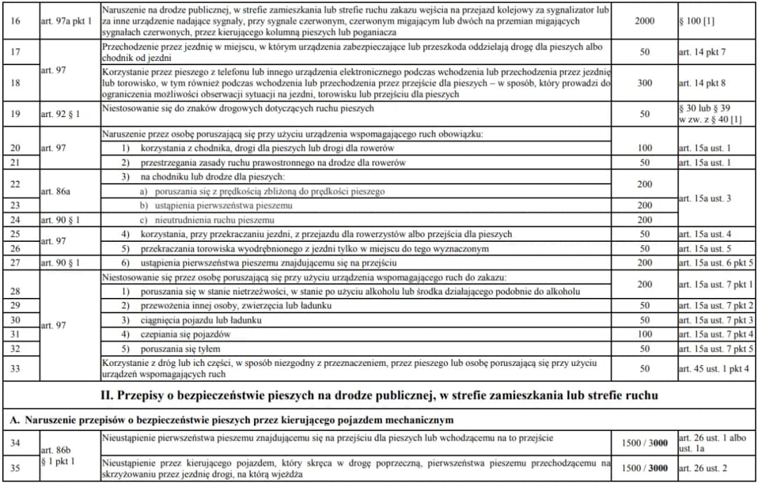 Wykroczenie 119 kw: Nowe limity wartości i kary, które musisz znać
