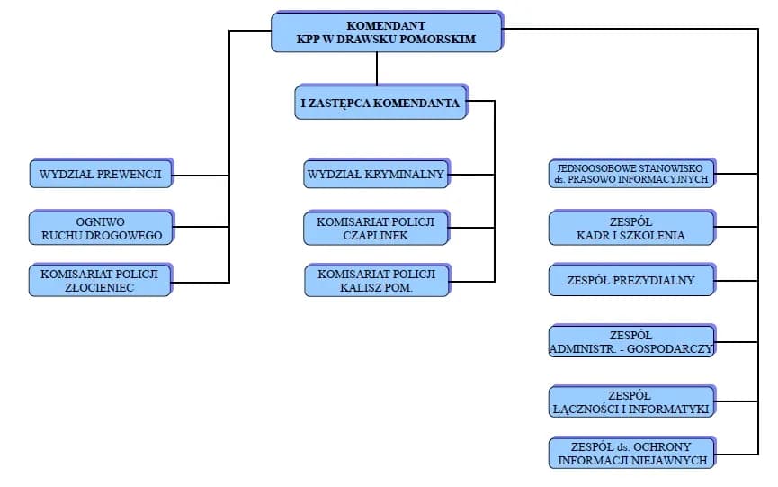 Komu podlega komendant główny policji: poznaj strukturę zarządzania