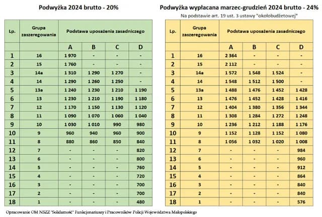 Zarobki w policji konnej na wszystkich stopniach: aktualne stawki netto