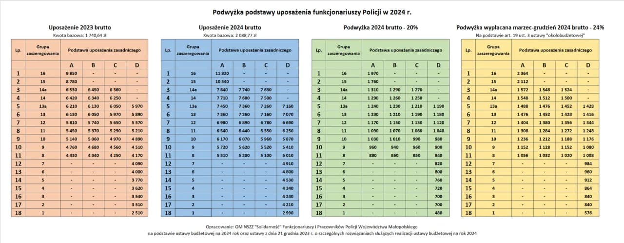 Jak wygląda codzienna praca w policji: obowiązki, zarobki i wymagania