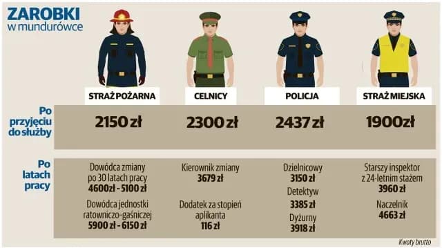 Zarobki komendanta straży pożarnej: co warto wiedzieć o wynagrodzeniu